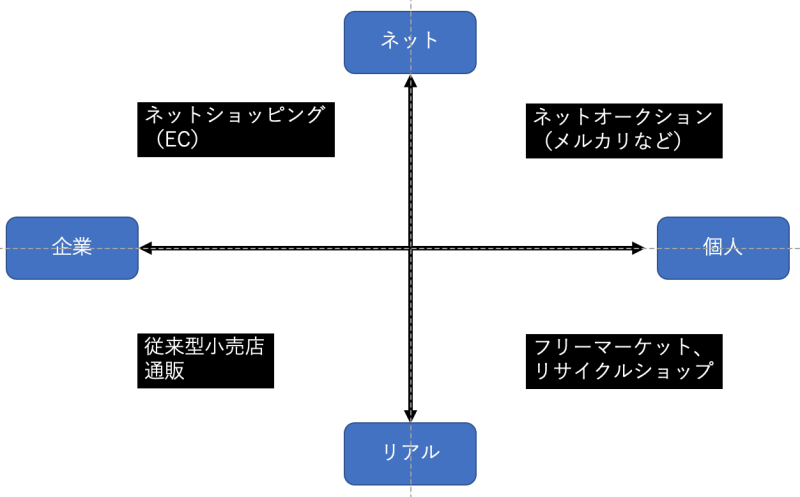 スクリーンショット 2021-06-19 1.35.49